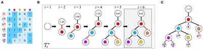 GRMT: Generative Reconstruction of Mutation Tree From Scratch Using Single-Cell Sequencing Data